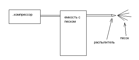 пескоструйка.JPG